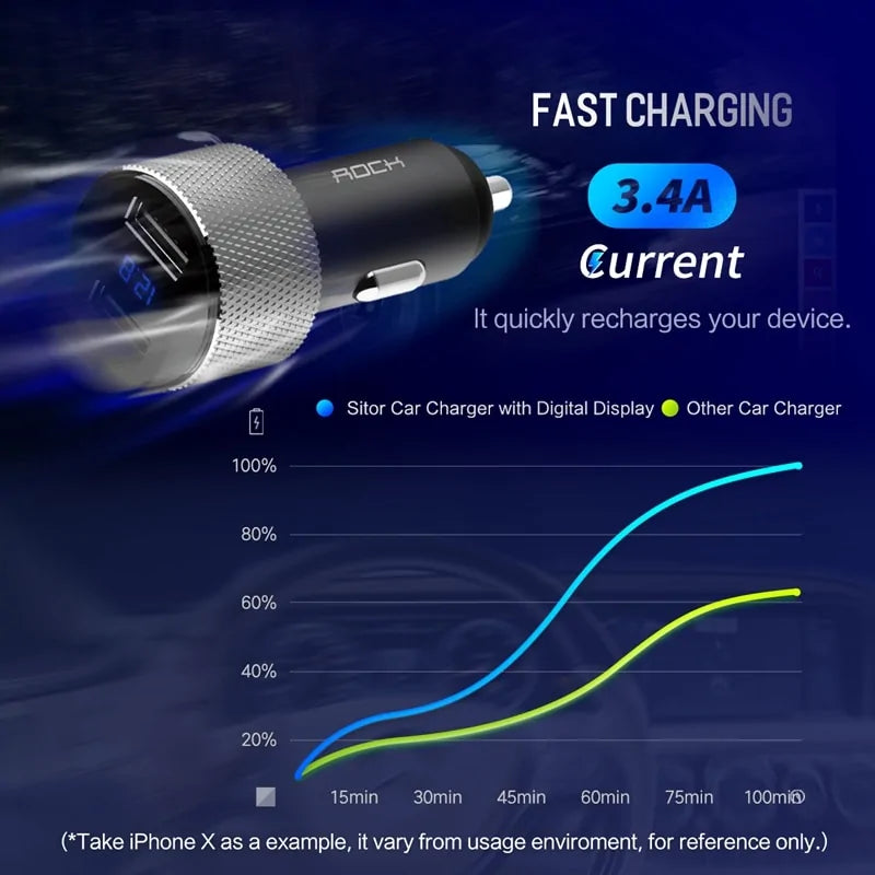 Mini Dual USB Car Charger LED Display