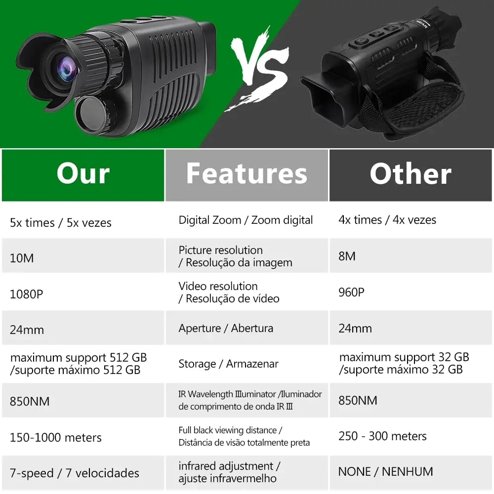 Monocular Night Vision Device